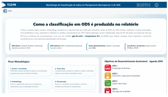Painel Evolução Orçamentária do Planejamento Municipal por ODS - Objetivos de Desenvolvimento Sustentável